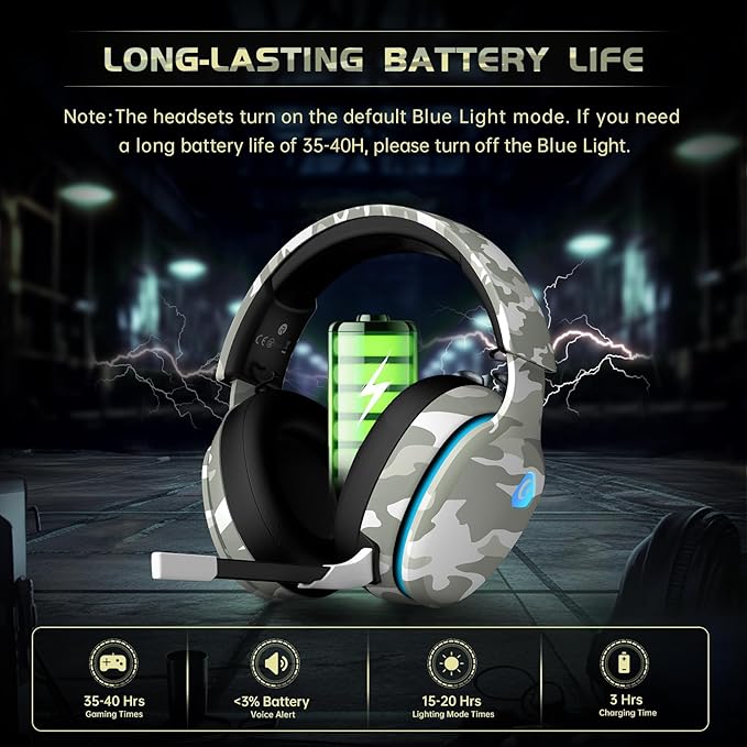 2.4GHz Wireless Gaming Headset for PS5, PS4 Fortnite & Call of Duty/FPS Gamers, PC, Nintendo Switch, Bluetooth 5.3 Gaming Headphones with Microphone for Computer, Mobile, Stereo Sound (Camo)