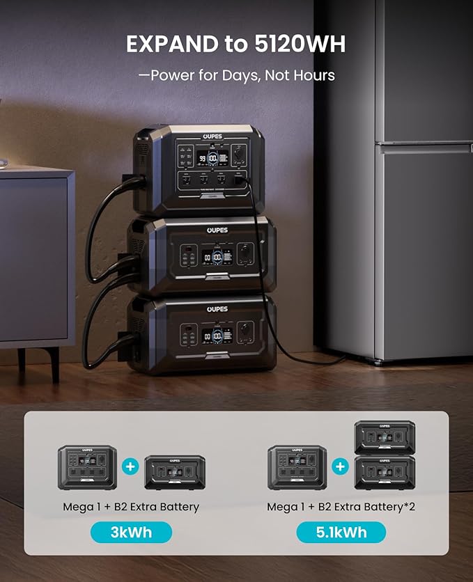 OUPES 2000W Mega 1 Solar Generator Kit with 240W Panel Included, 1024Wh LiFePO4 Battery Power Station with UPS & APP, for Road Trip, Off-grid, RVs, Power Outages