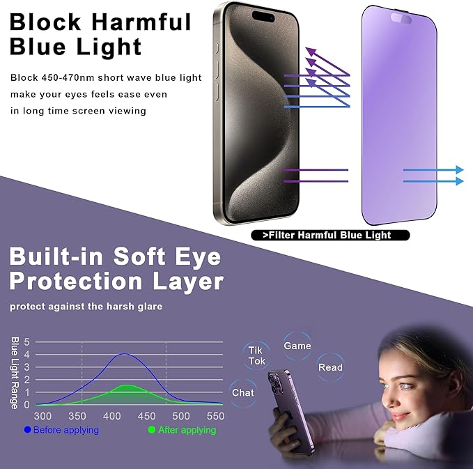 2 Pack Anti Blue Light Matte Screen Protector for iPhone 15 Pro, 9H Tempered Glass, Full Coverage, Anti-Fingerprint, Auto Dust-Elimination, No Bubble, Easy Installation