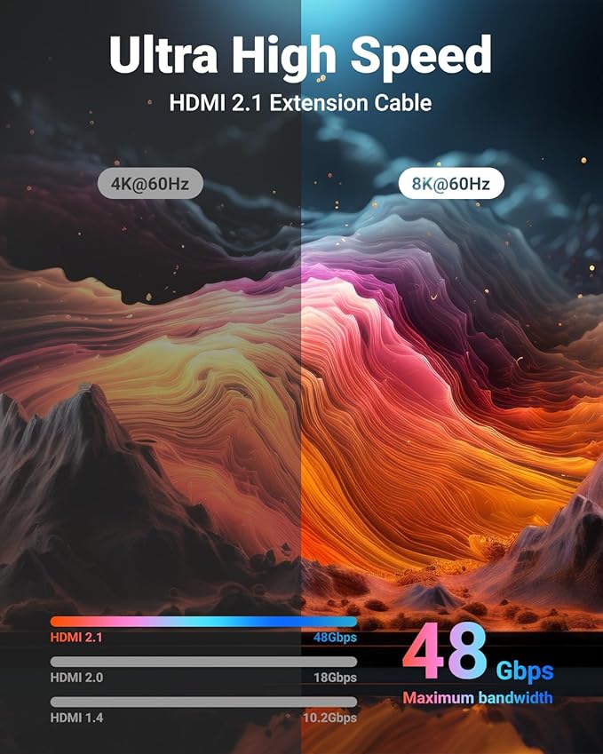 VCELINK 8K Short HDMI Extender Cable 0.6 FT Ideal for Tight Spaces, HDMI Extension Male to Female Adapter, Compatible with Roku TV Stick, HDTV, Game Console, Laptop (1 Pack, 1FT)