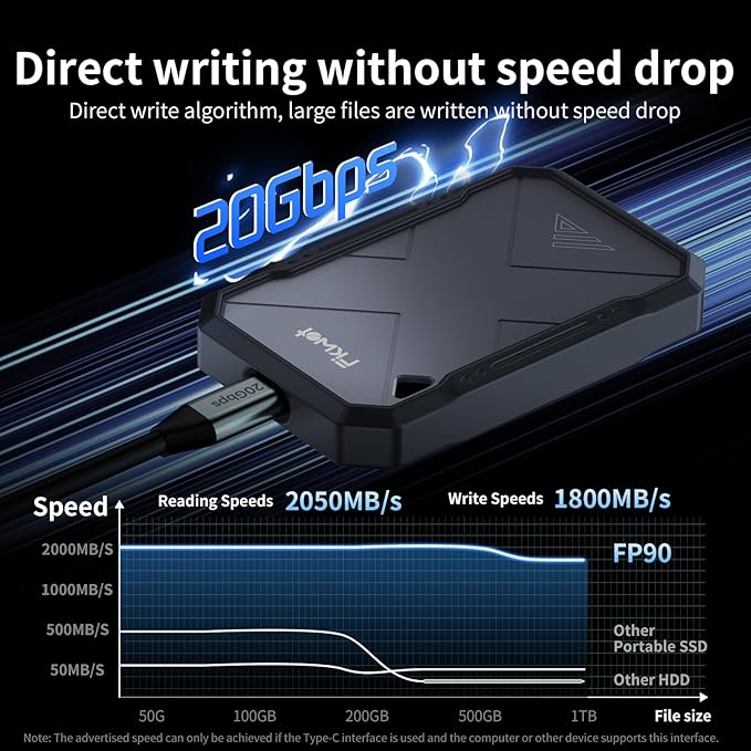 1TB Portable SSD, Up to 2050MB/s, USB 3.2 Gen2 USB-C, IP68 Water & Dust Resistant, Shockproof, External Solid State Drive for Smart TV, Cameras, iPhone 16/15, Windows, Mac and Other Devices (FP90)