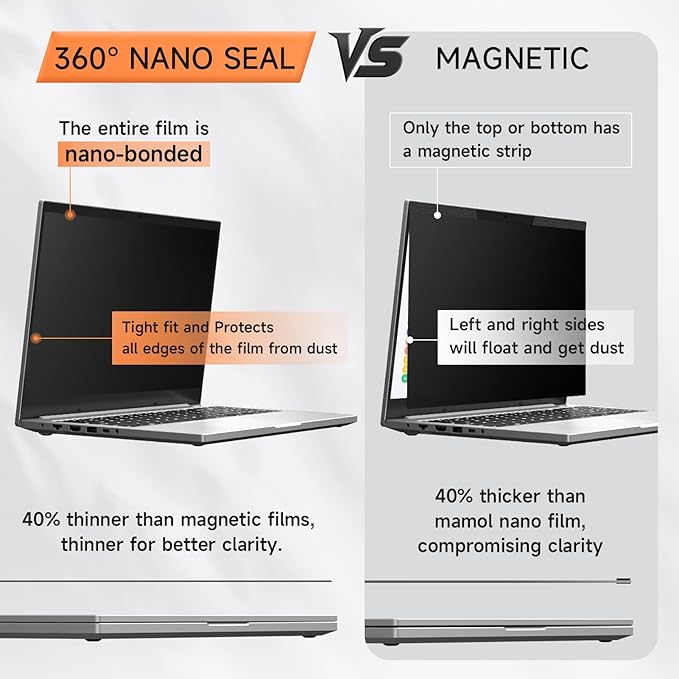 Nano Laptop Privacy Screen 15.6 Inch 16:9, No Glue Computer Monitor Privacy Shield, Matte Anti Glare Blue Light Filter Compatible with Lenovo Hp Dell Acer Asus Thinkpad Envy Xps