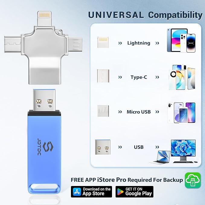 Multiport-Photo-Stick 128GB Automatic Photo & Video Backup for iPhone iPad, Android, PC, Mac | Backup USB Flash Drive with Smart Duplicate Detection | Easy Photo Backup & Transfer Device Memory-Stick