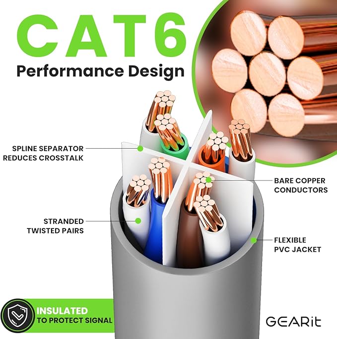 GEARit Cat 6 Ethernet Cable (1-Pack 1 Foot) Cat6 Network Patch, 10Gbps, RJ45, Snagless Cord, Gold-Plated Connectors, Internet for PC, TV, Tablet, Router, Printer, Servers, IT Data Center - Gray