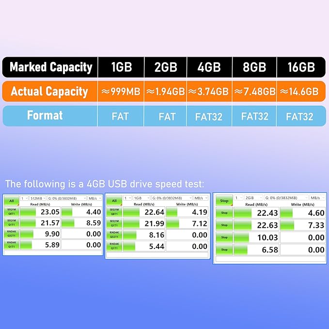 USB Thumb Drive 8GB Flash Drive 50 Pack, Nicepicten FAT32 Memorias USB 2.0 Flash Drive Bulk 8GB Jump Drives Multiapck Memory Stick with 50PCS Lanyards (Mixcolor 50 Pack, 8 GB)