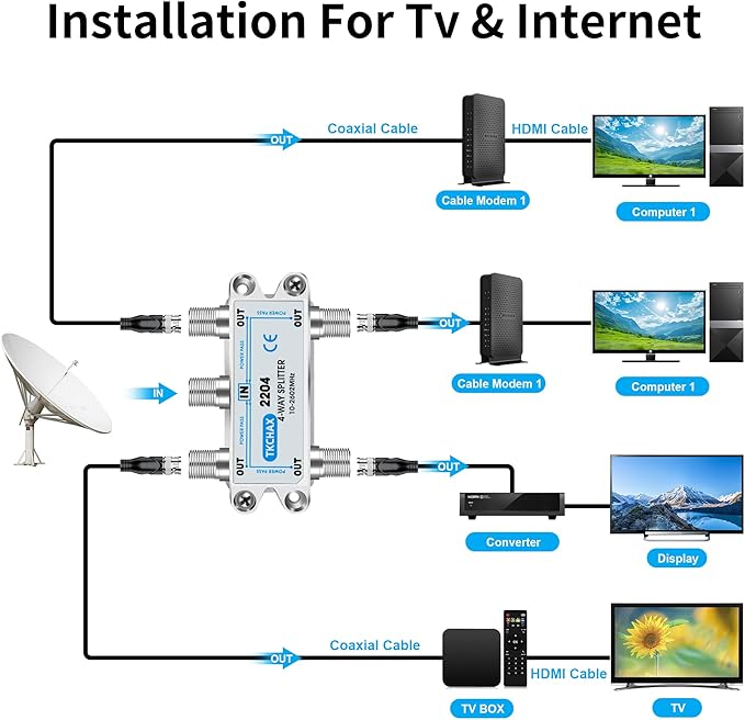 4 Way Coaxial Cable Splitter,Support 10-2602MHz, RG6 Compatible, Nickel-Plated for Cable Splitter,Work with CATV, Satellite TV,Antenna System and MoCA Configurations