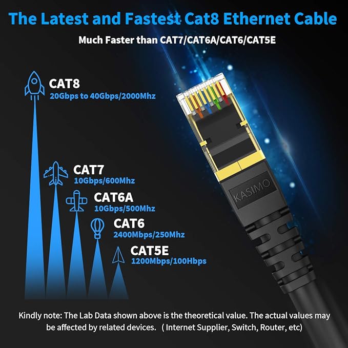 CAT 8 Ethernet Cable Shielded SFTP Internet Network Patch Cord, Heavy Duty High Speed LAN Cables w Gold Plated RJ45 Connector Professional for Router, Modem, Gaming, Xbox (6 Feet, 5 Pack Black)
