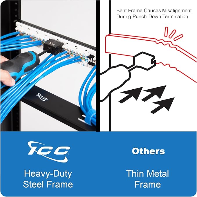 ICC Voice Patch Panel, UL Listed, Rackmount 6P6C 24 Port 1U 19-Inch Telephone Network Patch Panel with Rear UTP USOC Wiring 110 IDC Terminal Blocks for PBX and Business Phone Systems, Black