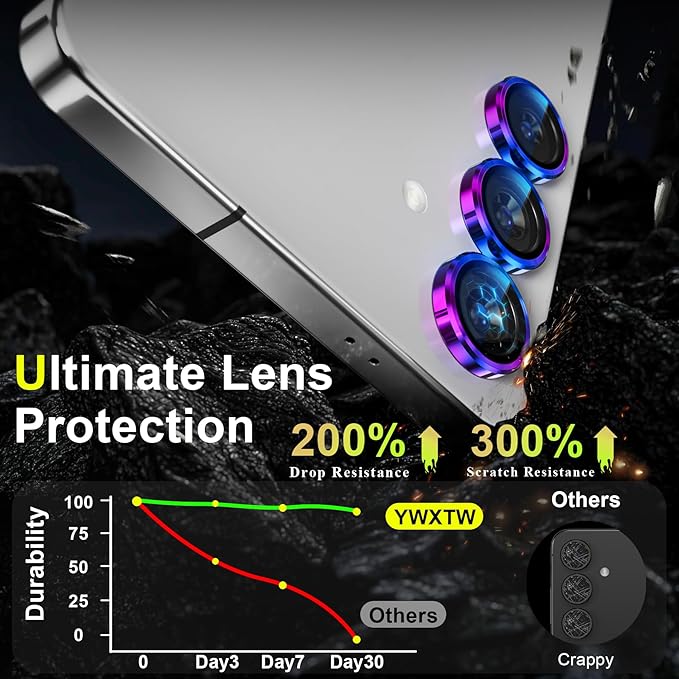 YWXTW Camera Lens Protector for Samsung Galaxy S25 Accessories [1:1 Fit & Ultra Clarity] 9H Tempered Glass Metal Individual Ring Camera Cover Screen Protector for S25, Case Friendly (Multi-Coloured)