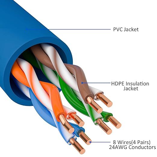 Cat5e Ethernet Cable 125 FT, Cat 5e Internet Cable, Blue Snagless Patch Cord, Flexible, Network, LAN, PoE, Standard RJ45 Connector for PC, Server, Router, Modem, TV, PS5 - with 15 Cable Ties