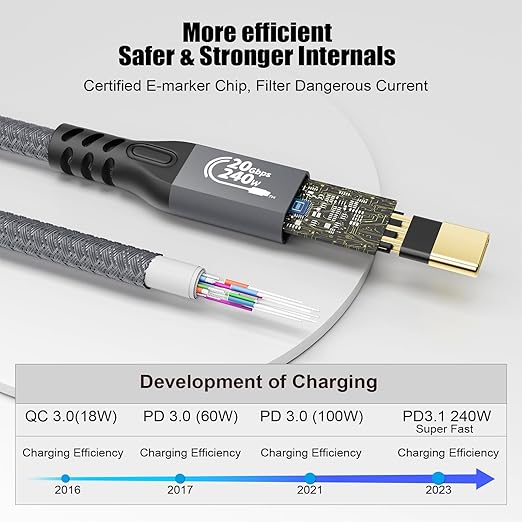 CABLEDECONN Type C Cable 3ft 1m, 240W 48V/5A USBC to USB C 3.2 Gen2×2 Extension Cable, 20Gps Male Female Extender Cable, 4K@60Hz Dual C Video Cord Compatible with MacBook Pro
