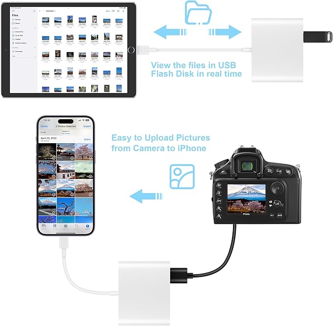 SD Card Reader for iPhone, Memory Card Reader with USB Camera Adapter Plug and Play Trail Game Camera Viewer Supports SD and TF Card MicroSD Card Adapter for iPad No App Required