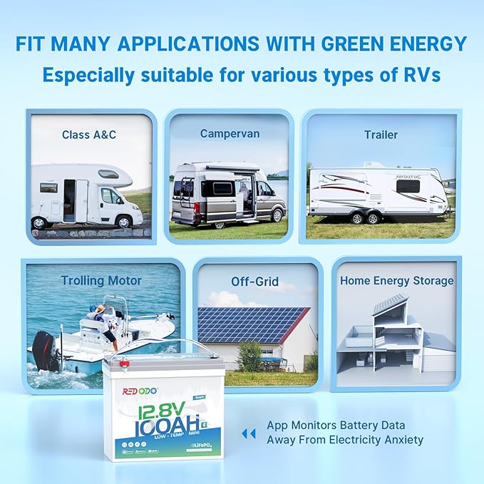 Redodo 12V 100Ah Smart Mini Bluetooth LiFePO4 Battery, Smallest Lithium Battery，Max 1280Wh, 10-Year Lifespan with Up to 15000 Deep Cycles, Upgraded 100A BMS for RV, Marine, Solar, Camping - 2 Pack