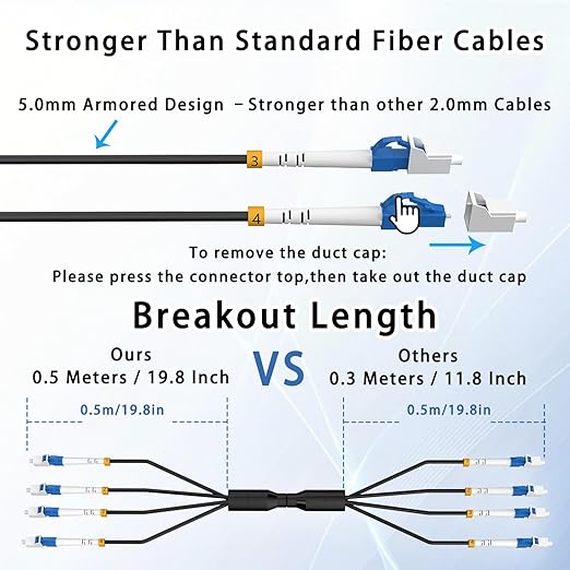 15M/49FT Outdoor Armored LC to LC Fiber Optic Cable, 4 Core OS2 Single Mode 9/125μm, Industrial TPU Jacket, OD 5mm, 4 Strands, SMF, Direct Burial, Heavy-Duty LC-LC Patch Cord for Harsh Environments