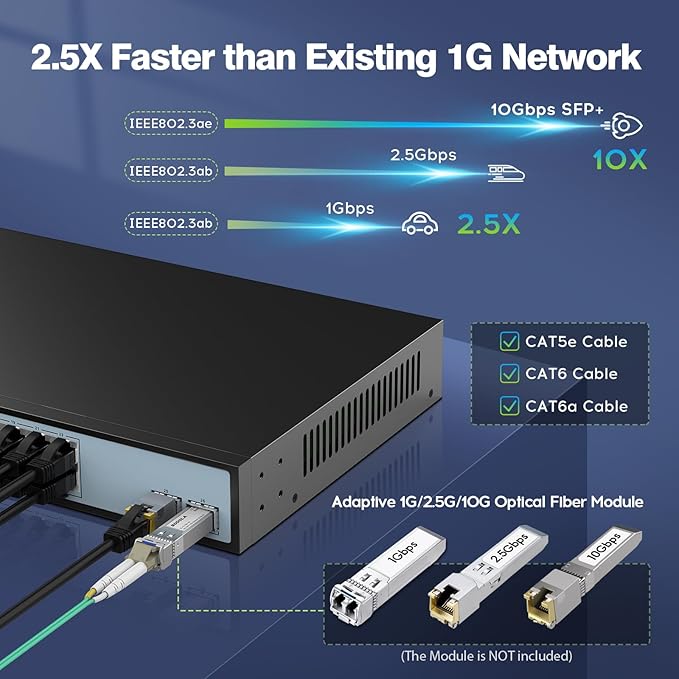 SODOLA 24 Port 2.5G Smart Web Managed Switch,24 x 2.5G Base-T Ports, 2 x 10G SFP+, Link Aggregation/QoS/VLAN/IGMP, 1U Mounted Multi-Gigabit Network Switch