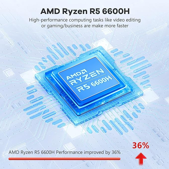 NIMO 15.6" IPS FHD-Gaming-Laptop, AMD Ryzen 5 6600H 6-Cores 660M GPU 64GB DDR5 RAM 2TB SSD(Beat i7-1165G7, Up to 4.5GHz) Computer with 100W GaN Type C Fingerprint Backlit Keyboard Win 11