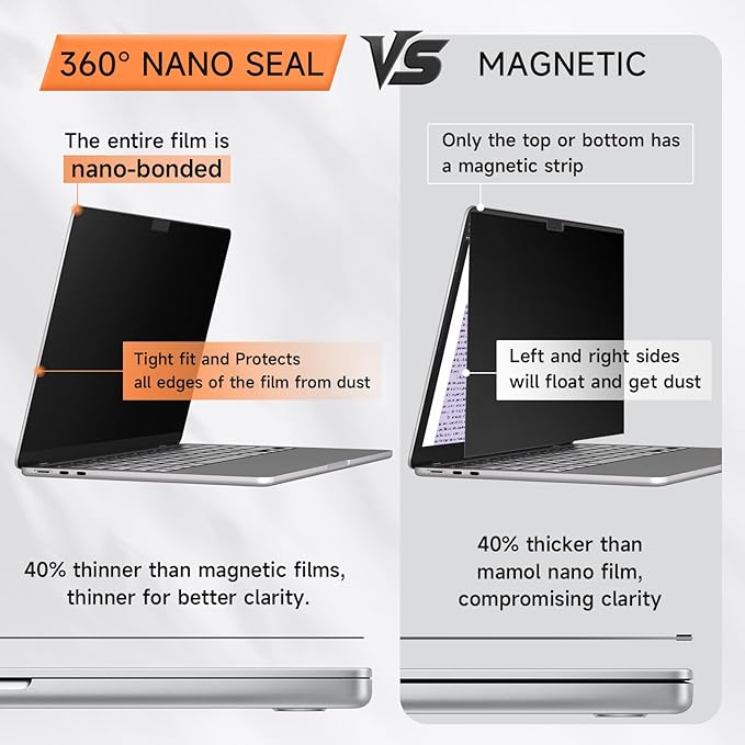 Privacy Screen for MacBook Pro 14 Inch (2021-2024, M1, M2, M3, M4, Pro, Max), Matte Anti Glare Blue Light Filter, Nano No Glue Anti Spy Black Protector for Mac Pro 14In Laptop Computer