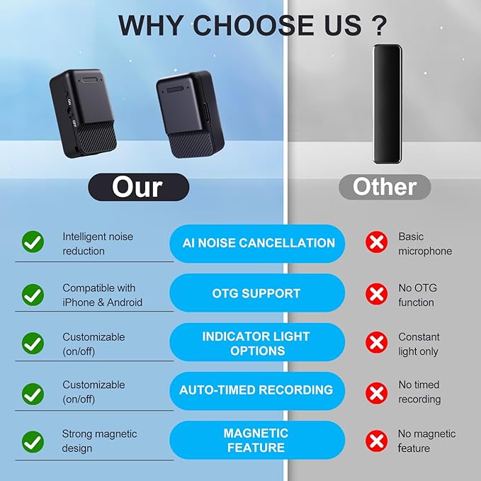 Mini Voice Recorder,64GB Magnetic Voice Activated Recorder with AI Noise Cancellation,72H Battery Life, USB-C Portable Recording Device for Car,Lectures,Meetings,Interviews (2025 Upgrade)