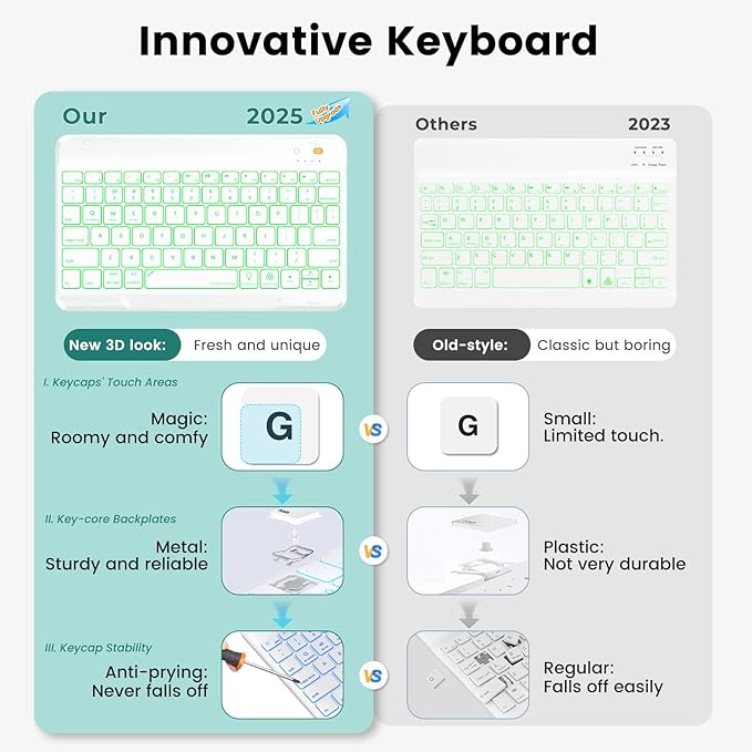OYEEICE for iPad 9th Generation Case with Keyboard - Detachable Wireless Backlit Keyboard, Upgraded Magnetic Cover with Pencil Holder for iPad 9th/8th/7th Gen, iPad Pro 10.5" & iPad Air 3rd Gen - Teal
