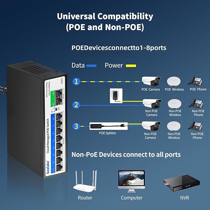 10-Port PoE Switch (8 PoE Ports@120W Built-in Power, 2 Uplink) with Extend Function, Managed Ethernet Switch, Plug & Play, Fanless Metal Design, VLAN, Qos,Desktop/Wall Mount