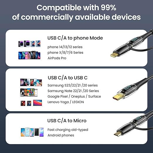 USB C to Multi Charging Cable, USAMS 100W 4FT 5A Type C to Type C Fast Charger Charging Cord with LED Display 5-in-1 C/A to C/Micro/IP Sync Charger Adapter Compatible for Laptop/Tablet/Phone