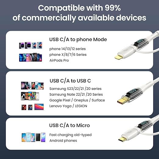 USB C to Multi Charging Cable, USAMS 100W 4FT 5A Type C to Type C Fast Charger Charging Cord with LED Display 5-in-1 C/A to C/Micro/IP Sync Charger Adapter Compatible for Laptop/Tablet/Phone