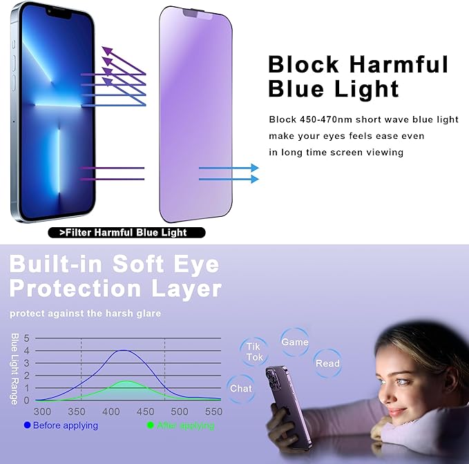 2 Pack Anti Blue Light Matte Screen Protector for iPhone 16e and iPhone 14 and iPhone 13 and iPhone 13 Pro 6.1-Inch Auto Dust Removal, No Bubbles, Tempered Glass Film, Easy Installation
