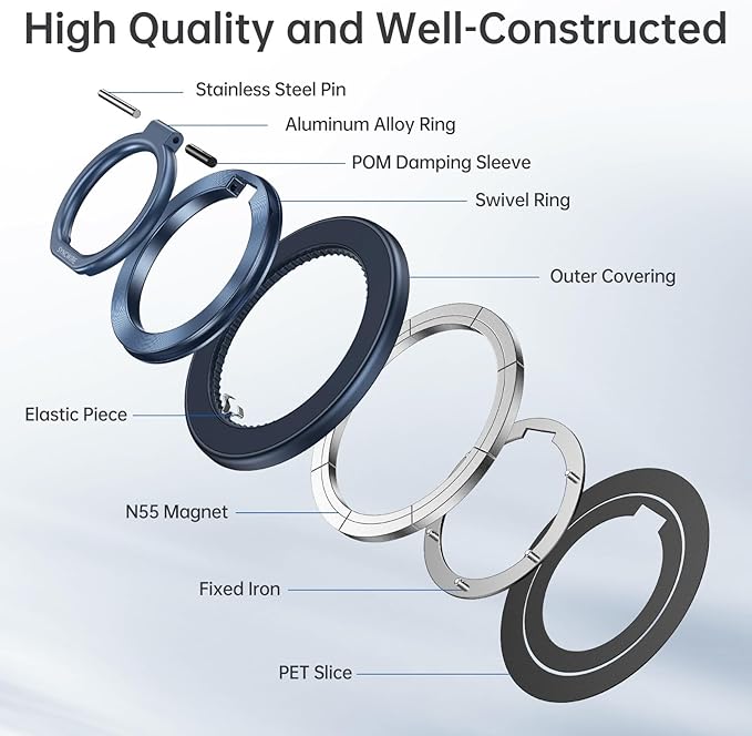 Syncwire Magnetic Phone Ring Holder for MagSafe, Magnetic Cell Phone Grip Ring Stand Finger Kickstand with Two-Sided Magnets Compatible with iPhone 16 15 14 13 12 Pro Max