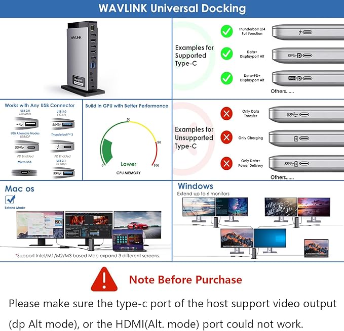 WAVLINK USB C DisplayLink Docking Station 15 in 1 with 3 HDMI,Laptop Docking Station Triple Monitor 4K60Hz,for M1 M2 M3 Mac and Windows,5 USB Ports, 2DP,Ethernet Port, Audio/Mic, SD/TF