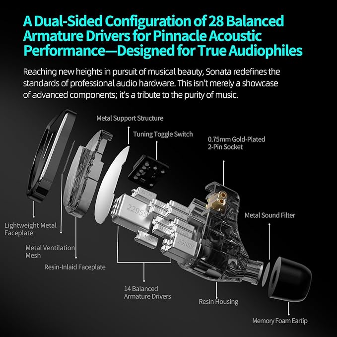 KZ Sonata 14BA IEMs, in-Ear Monitor Headphone High-Performance Flagship HiFi Earphones with 4 Tuning Switches, Clarity in All Frequency Stereo Sound Comfortable Headphones for Musicians (Normal)