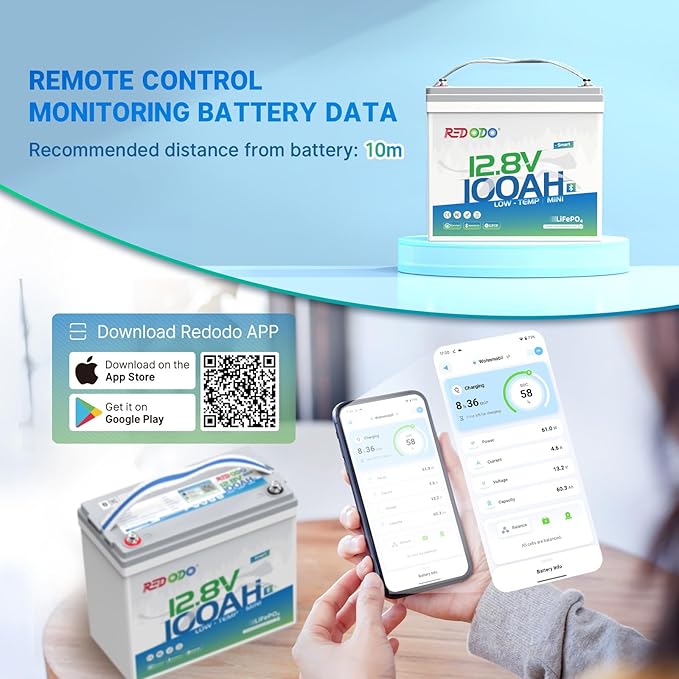 Redodo 12V 100Ah Smart Mini Bluetooth LiFePO4 Battery, Smallest Lithium Battery，Max 1280Wh, 10-Year Lifespan with Up to 15000 Deep Cycles, Upgraded 100A BMS for RV, Marine, Solar, Camping - 3 Pack