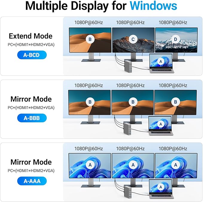 ACASIS USB C Docking Station Dual Monitor, 16-in-1 Laptpop Docking Station with 2* HDMI,VGA,2.5G Ethernet,SD/TF10Gbps USB-C 3.1,3.5mm Audio,PD100W,USBC Hub for MacBook/Dell/Lenovo/HP/ThinkPad (Sliver)