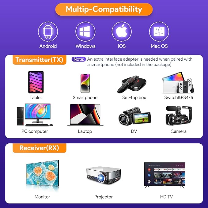 EDUP Wireless HDMI Transmitter and Receiver, 2025 Upgraded 1080P Wireless HDMI Extender 165FT Range, Plug&Play, Video Audio Projection for Desktop, PC, TV Box, PS4/5 to TV/Projector/Monitor-White