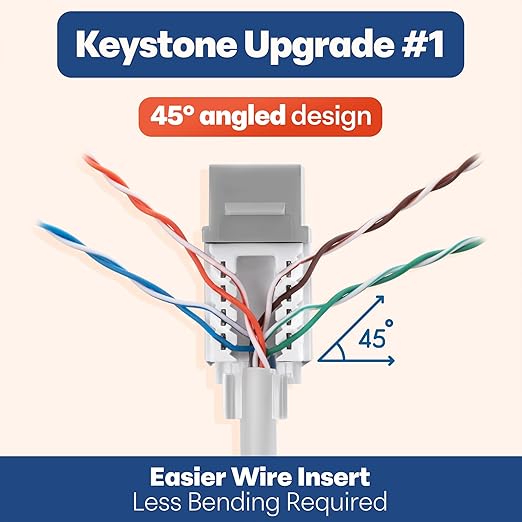 Everest 45° Angled RJ45 Cat6 Keystone Jacks 100-Pack in Gray - Slim Profile Female RJ45 Connectors - Cat 6 Keystone Jack - Compatible with 45° Angled Speed Termination Tool - 45Term (B0BL3GS7ZY)