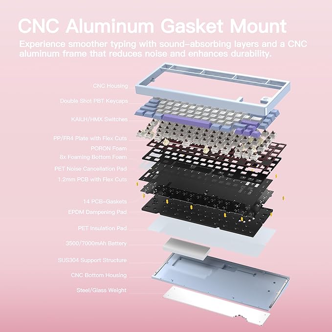 KEEBMONKEY WOBKEY Rainy 75 CNC Aluminum HMX/JWK/Cocoa Switches Triple-Mode Connectivity Mechanical Keyboard with Superior Acoustics, RGB/FR4/Silver SUS304/7000mAh/Cocoa Switch (Pro - Pink)
