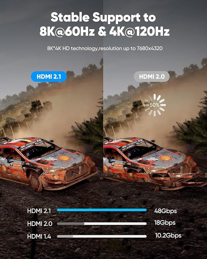 Highwings 8K@60 Long HDMI Cable 13.12FT/400cm, 48Gbps 2.1 High Speed Gaming HDMI Cord 4K120 144Hz RTX 3090 eARC HDCP 2.2&2.3 Compatible for PS5, SoundBar, AVR, UHD TV