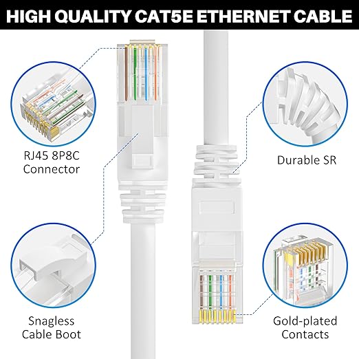 Cat5e Ethernet Cable 250 FT, Long Cat 5e Internet Cable, White Snagless Patch Cord, Flexible, Network, LAN, PoE, Standard RJ45 Connector for PC, Server, Router, Modem, TV, PS5 - with 15 Cable Ties