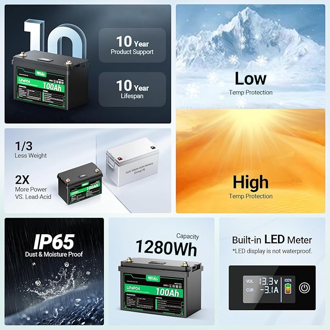 HQST 12 Volt 100Ah Lithium Iron Phosphate Battery with LED Meter, LiFePO4 Battery, 10 Year Lifetime, Low & High Temp Protection, Supports in Series and Parallel, for RVs, Trolling Motors, Boats,Marine
