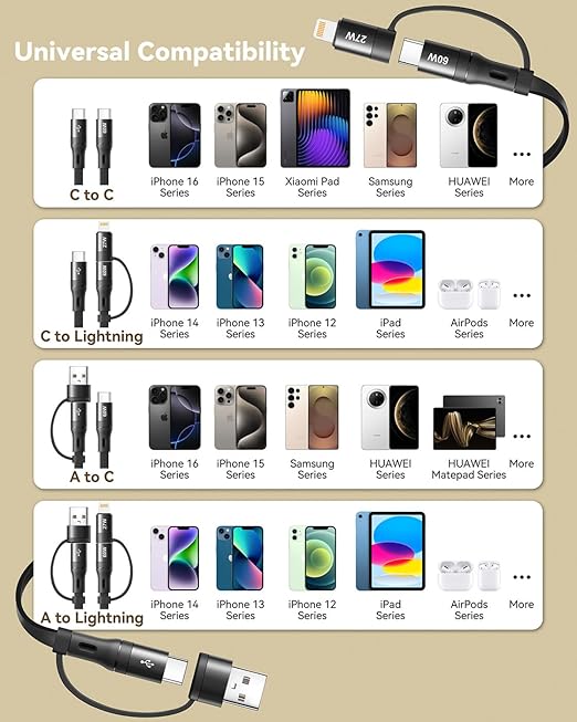 5 in 1 Retractable iPhone Fast Charging Cable, 2Pack 60W Multi Charging Cable 3.8Ft Multiple Lightning Charger Cord with USB-A/C to C/L Port for iPhone 16 15 14 13,iPad,Samsung S24 S23,Tablet & More