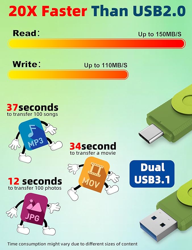 MOSDART 64GB USB3.1 Fast Speed C and A Dual Flash Drive, exFAT Memory Stick with Keychain and LED Indicator, for iPhone 15 and 16, Android Phone, iPad, MacBook, and Other Laptops, Green