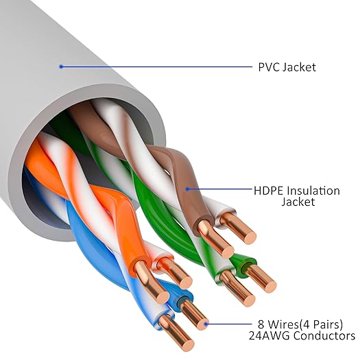 Cat5e Ethernet Cable 100 FT, Long Cat 5e Internet Cable, Grey Snagless Patch Cord, Flexible, Network, LAN, PoE, Standard RJ45 Connector for PC, Server, Router, Modem, TV, PS5 - with 15 Cable Ties