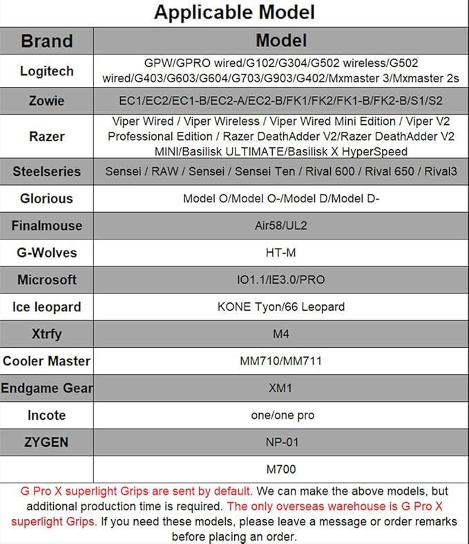 Grip Tape for Razer Viper V3 Pro - Anti-Slip,Enhanced Control, Sweat Resistance,Improves FPS Gaming Grip & Mouse Protection [Pre-Cut] Black Purple