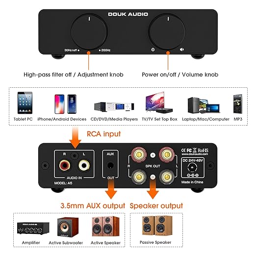 Douk Audio A5 2 Channel TPA3255 Stereo Amp, 300 Watts x2 Mini Hi-Fi Audio Power Amplifier Class D for Home Theater System, Passive Bookshelf Tower Speakers with High-Pass Filter + 48V Power Supply