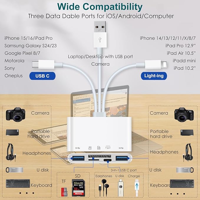 7-in-1 Memory Card Reader Universal Card Reader for iPhone/iPad with USB/USB C Connector & SD/TF Card Slots USB OTG Adapters Supports SD/Micro SD/SDHC/SDXC/MMC Memory Cards Plug and Play