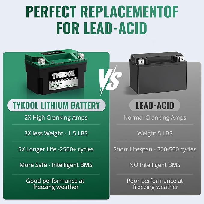 YTX7A-BS,180 CCA, Lithium LiFePO4 Motorcycle Battery,2X Cranking Amps,5X Longer Life, Compatible for Motorcycle,Scooter,Moped, ATV,4 Wheeler, Lawn Mower, and Generator Battery