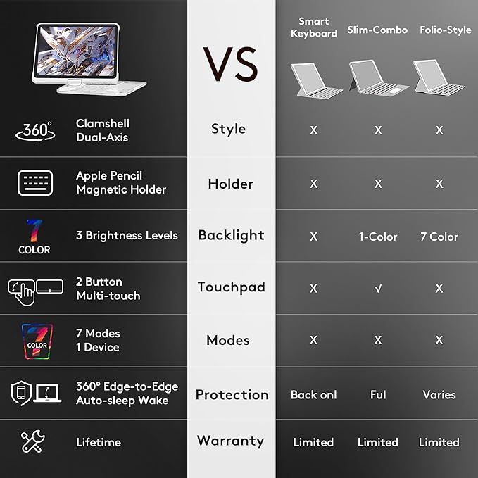 GUSGU for iPad Air 11 Inch (M3/M2,2025/2024) Transperant Case with Wireless Keyboard, 7 Color Backlight, Trackpad, 360°Rotating Stand for 10.9" iPad Air 5th/4th, 11" iPad Pro 4/3/2/1 Case, Cyberpunk