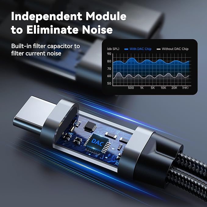 USB C Splitter,1 in 2 Out Dual USB C Type Headphone and Charger Audio Adapter,Hi-Fi Sound Quality Type C Headphone Adapter and Charging Dongle Cable Compatible with Phone 16/15 Pro Max(USB-USB,2Pack)