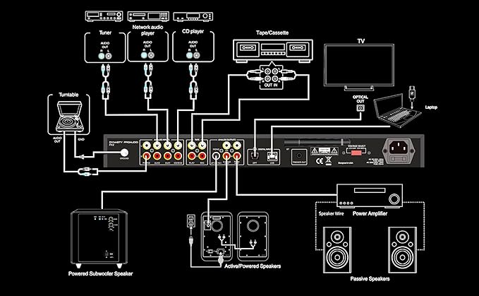 PX2 High Definition Multi-Source Home Audio Preamp with Qualcomm® aptX™ Lossless Bluetooth 5.3 Chipset/USB DAC Interface Built-in