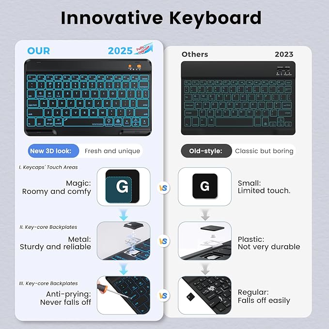 BLUTLOTUS for iPad 11th A16 10th Generation Case with Keyboard - 7 Colors Backlit Wireless Detachable Folio Keyboard Cover with Pencil Holder for iPad 11'' A16 2025 10th Gen 10.9 Inch 2022 (Black)