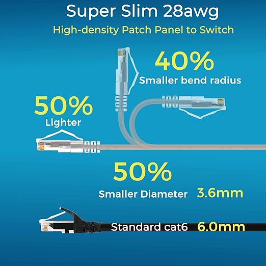 Rapink Patch Cables Cat6/ Cat6a 1ft (24 Pack) Slim, Cat6a Ethernet Patch Cable 10G Support, Snagless Cat 6 Patch Cable for Patch Panel to Switch, Flexiable Cat6 Ethernet Cable Grey